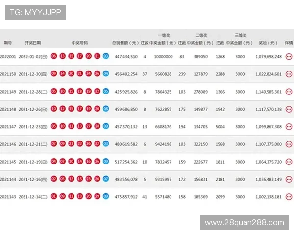北京福利彩票最新开奖结果查询与中奖号码公布