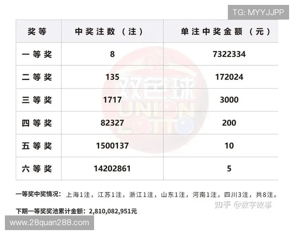 福彩开奖029期最新结果公布，快来看看你中奖了吗？